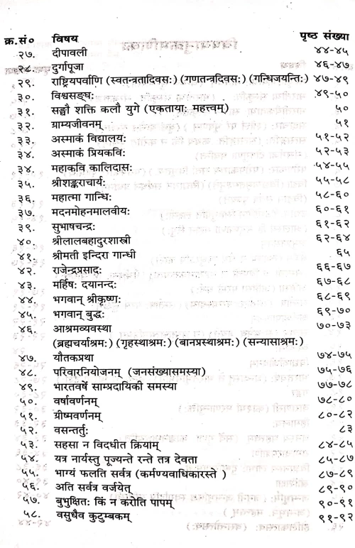 Sanskrit Nibandha Makarandha 2vols.